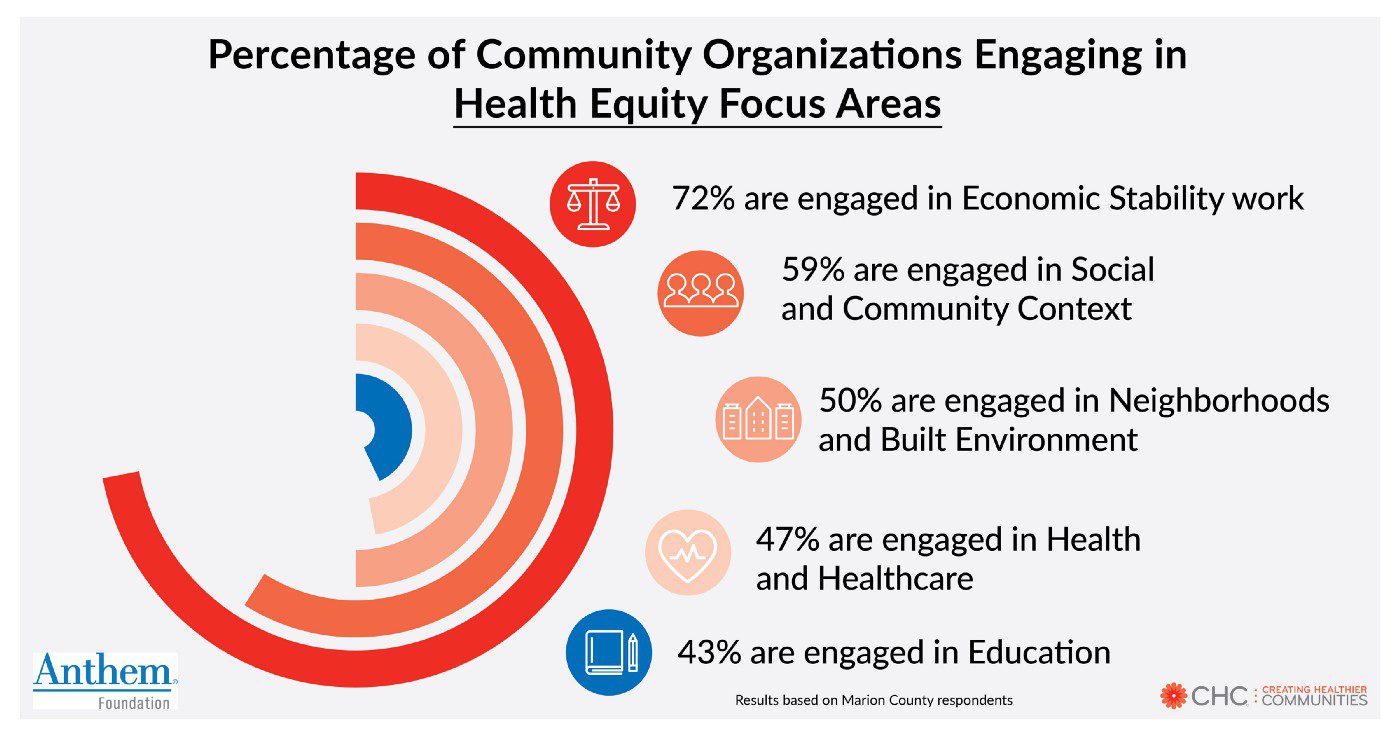 Community Health Equity Survey - Tell Us What You Need!